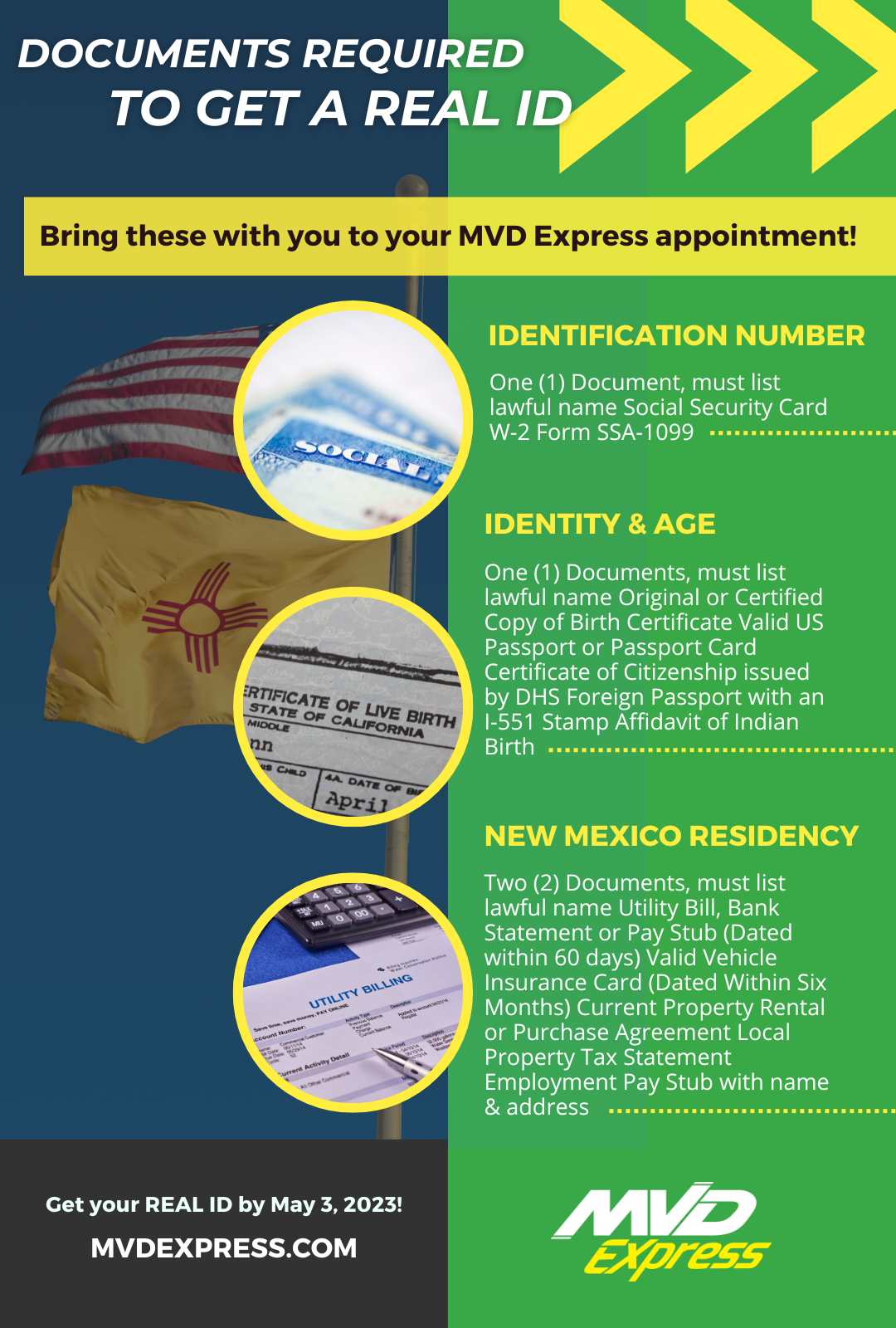 Infographic Documents required to get a REAL ID