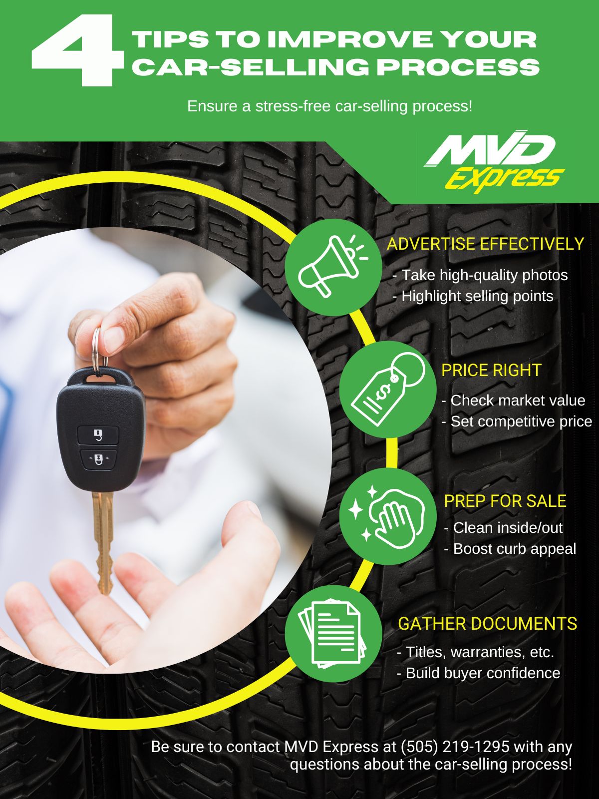 Infographic summarizing the blog