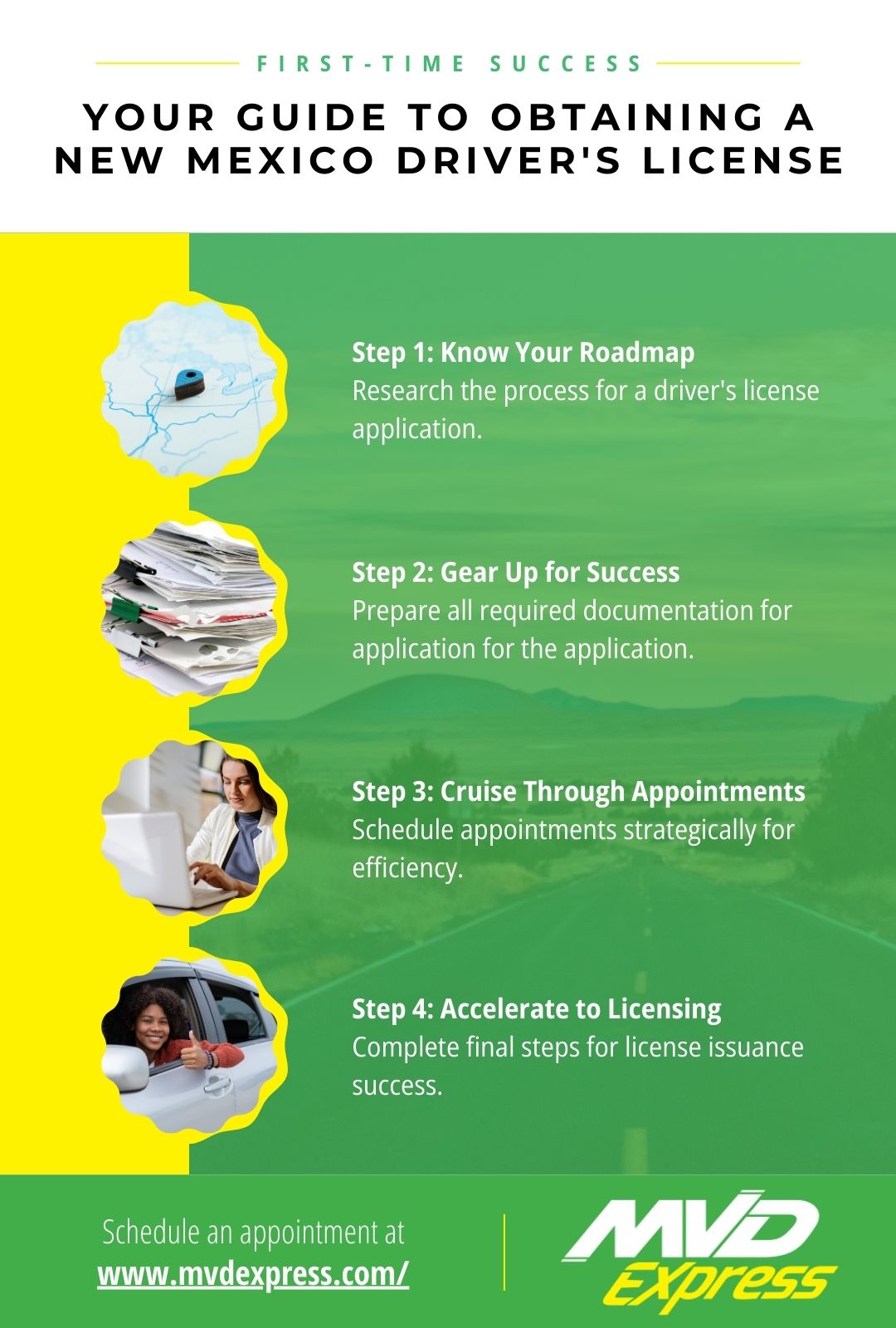 an infographic about a guide to obtaining a New Mexico driver's license