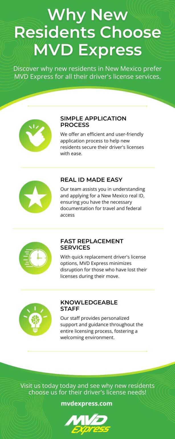 Why New Residents Choose MVD Express infographic