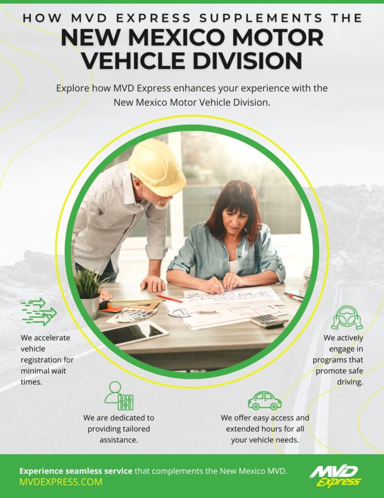 How MVD Express Supplements the New Mexico Motor Vehicle Division infographic